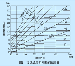 参考图3