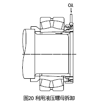 Fig.20 Removal Using Hydraulic Nut