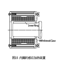 Fig.15 Removal of Inner Ring Using Induction Heater